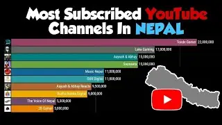 [Latest] Most Subscribed YouTube Channels In Nepal 2021-2026
