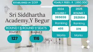 MCC NEET UG 2025 Karnataka Top Deemed Private Medical Colleges | Fees, Seats & Cutoff Scores