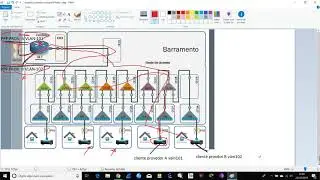 Compartilhamento de rede e infra GPON 
