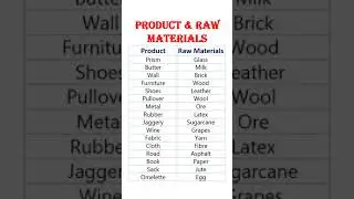 #shorts #Product and Raw materials #product & raw materials
