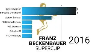 winners of Franz Beckenbauer Supercup German Community shield  1987 2025