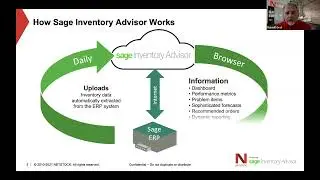 Sage Inventory Advisor