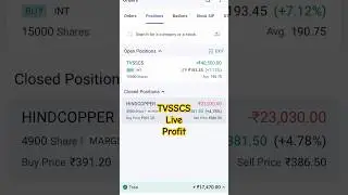 TVSSCS Live performance|22Apr #learning #stockmarket #stockprice #profit #stocks #scalping #trading