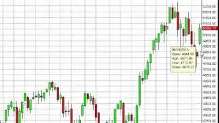 CAC 40 Index forecast for the week of June 29 2015, Technical Analysis