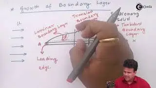 Boundary Layer Flow and Growth of Boundary Layer Definition - Boundary Layer Flow -Fluid Mechanics 1