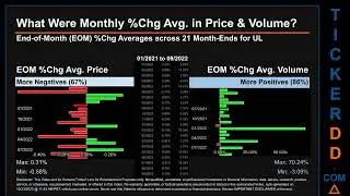 UL Price and Volume Analysis by 650 Day Look Back UL Stock Analysis for Unilever Stock $UL TickerDD