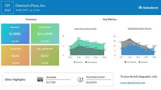 Domino's Pizza (DPZ) Q4 2018 Earnings Call