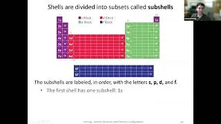 Introduction to General, Organic, and Biochemistry L3.3 Shells, Subshells, and Orbitals