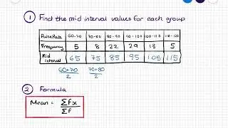 Ms McGinley's Maths - Finding the Mean using Mid Interval Values