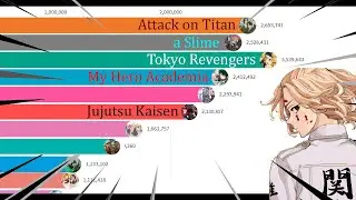 Most Popular Anime of 2021 (Part 1/2)