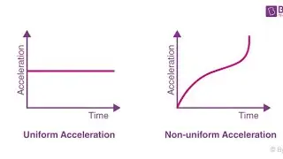 Acceleration and types of acceleration, uniform, non uniform, average and instantaneous acceleration