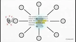 The Bitcoin Whitepaper