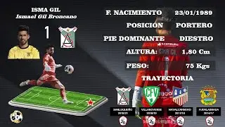 ISMA GIL HIGHLIGHTS - Portero 1989 - Temporada 2020/21