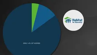 Habitat for Humanity Aging in Place making changes after Problem Solvers investigation