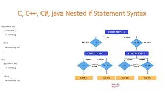 What is nested IF statement write its syntax? | nested if | nested if statement | if else statement