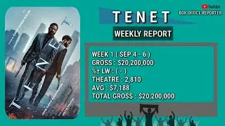Tenet Movie Weekly Box Office 2020