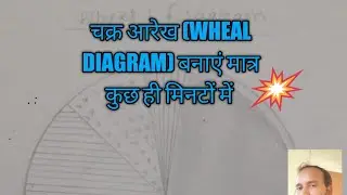 चक्र आरेख (wheel diagram)What is pie or wheel diagram?