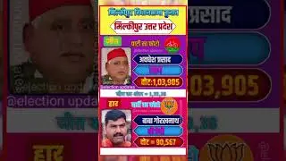 Ayodhya MP Assembly Result |#ayodhya #shorts #youtubeshorts #UttarPradesh #bjp #SamajwadiParty ...