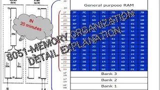 8051 memory space explanation  in tamil||8051 microcontroller memory organization||Internal RAM