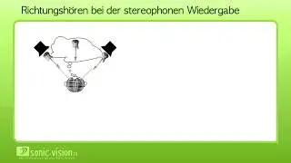 2.13 Grundlagen der Psychoakustik