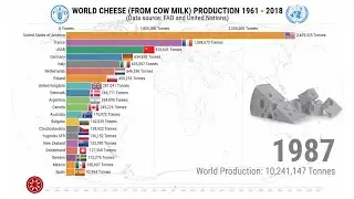 World Cheese (From Cow Milk) Production 1961 - 2018