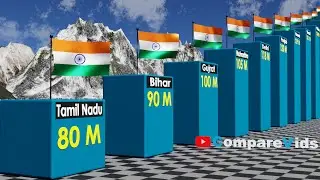 India Population by States
