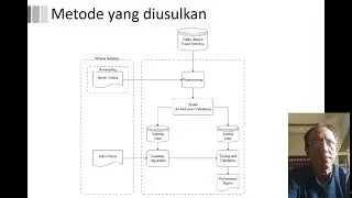 Video Hasil Program Penelitian PDP