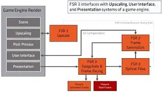 AMD Releases FSR 3 Source Code on GPUOpen