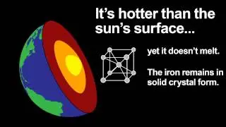 How Earth's inner core remains solid despite heat