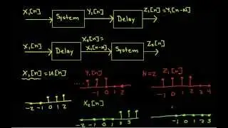 DT System Properties Example: y[n] = x[-n] Part 1