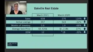 March 2021 Oakville Market Update | Oakville Real Estate | Fionna Gossling