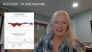 График риска/доходности США на 2026 год &mdash; рецессия в 2026 году?
