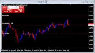 Trading Between the Lines 12-28