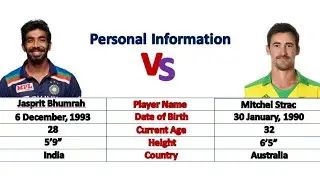 jaspirt Bumrah vs Mitchell Starc Bowling Comparison|| Bumrah vs Starc||Comparison|| Test, ODI, T20