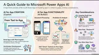 Microsoft Power Apps ИИ