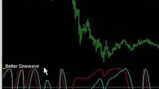 Trading with Cycles - 2of2 - Emini-Watch.com