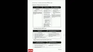 Implementation Guidelines:RATIONALIZATION OF TEACHERS' WORKLOAD & PAYMENT OF TEACHING OVERLOAD