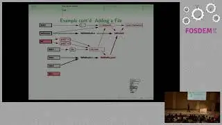 Bazel How to build at Google scale?