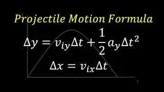 Derivation of Projectile Motion Formula (Trajectory Path)