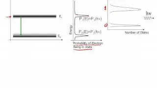 Lineshape and Spectral Broadening- part I