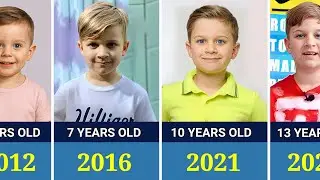 Детское цыганское шоу «Трансформация от 0 до 13 лет» (2012–2025)