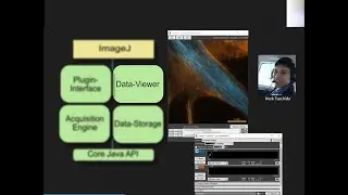 I2K2022 Micro-Manager presentation by Nico Stuurman