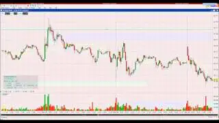 Interactive Brokers TWS - Chart Trader Keyboard Shortcuts