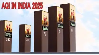 Most worst and good air quality in India // AQI LEVEL IN INDIA 