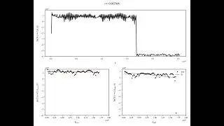 Supplemental material 3 for Chapter 1 : Spectra S_1(r=1,k) fit evolution in time