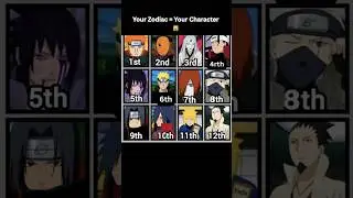 Your Zodiac = Your Character 🙀| #zodiac #shorts #anime