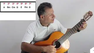 GUITARRA FACIL DE APRENDER - CIRCULO ARMONICO DE   LA MAYOR