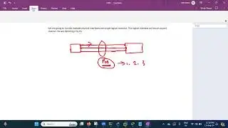 Port Channel-1, Ether Channel Explain
