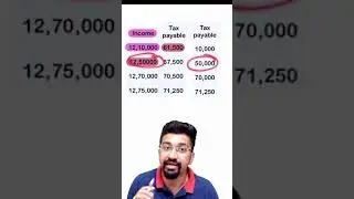 Marginal Tax Relief in New Tax Regime | Budget 2025 #economy #economics
