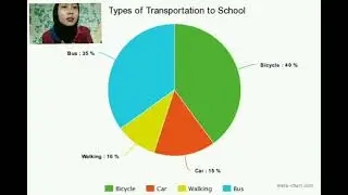 Read, present and interpret graph|| Speaking for Standardized Test